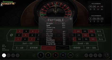 blackjack martingale system|roulette martingale probability of success.